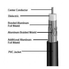 Cablu coaxial RG6 BC TRI CUPRU - pe metru