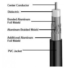 Cablu coaxial RG6 CCS TRI - pe metru